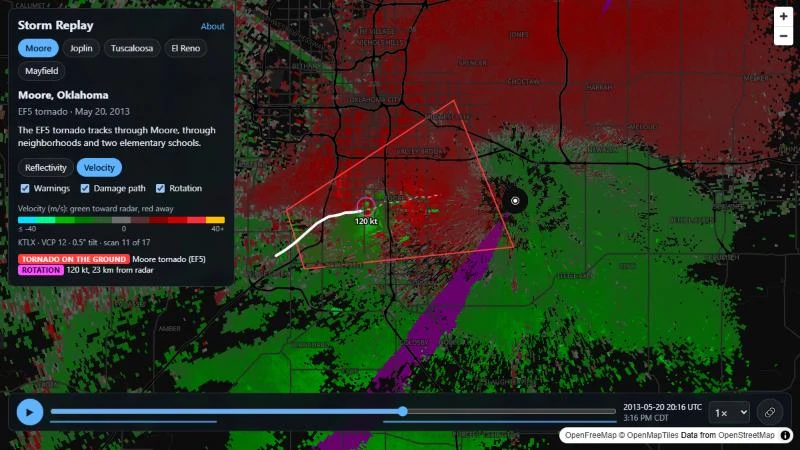 Storm Replay — Moore, Oklahoma radar velocity with the auto-detected rotation riding the damage path